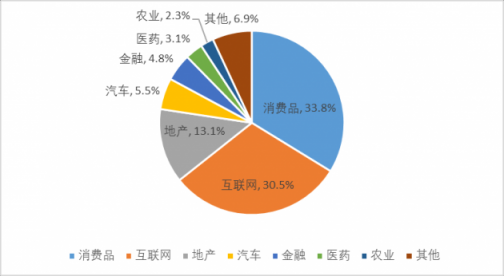 赛迪顾问发布首本数字营销解决方案白皮书