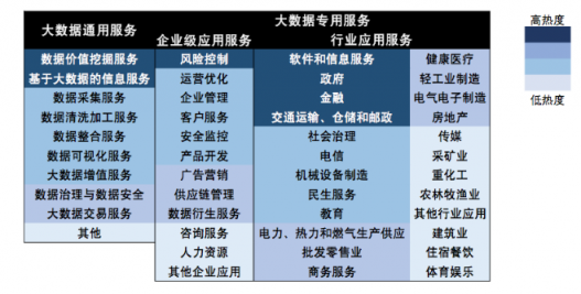 《2019中国大数据产业发展白皮书》重磅发布