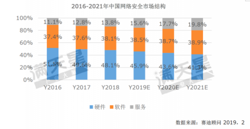 《2019中国网络安全发展白皮书》重磅发布