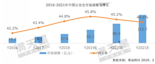 《2019中国网络安全发展白皮书》重磅发布