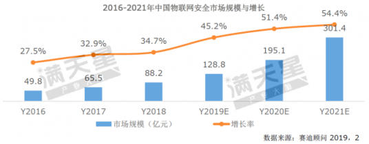 《2019中国网络安全发展白皮书》重磅发布