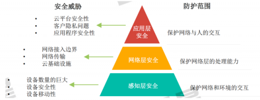 《2019中国网络安全发展白皮书》重磅发布