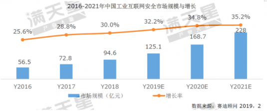 《2019中国网络安全发展白皮书》重磅发布