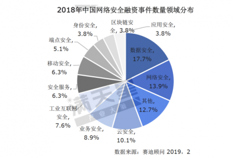 《2019中国网络安全发展白皮书》重磅发布