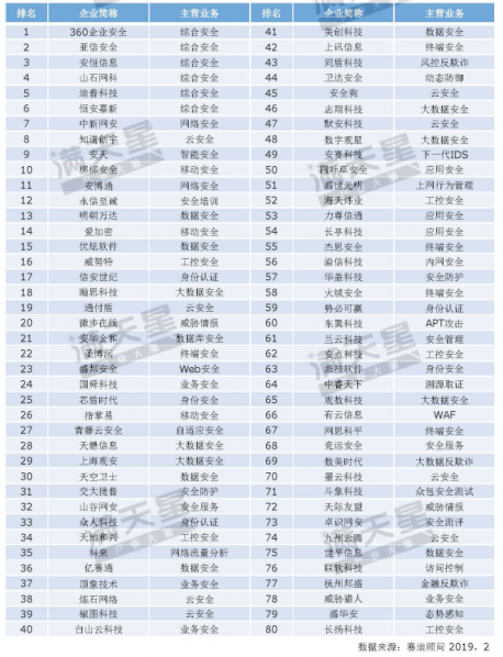 《2019中国网络安全发展白皮书》重磅发布