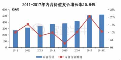 富途证券丨友邦：保险之王是如何炼成的？