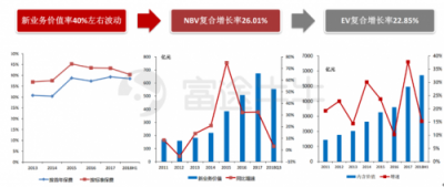 富途证券丨友邦：保险之王是如何炼成的？