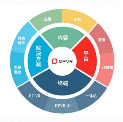 5G来了！恺英网络或借VR实现弯道超车