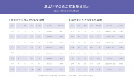 课工场携手腾讯云走进鲁大 助力大数据人才培养