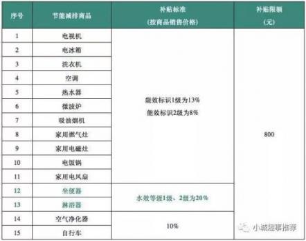 10亿元补贴！这场上半年的双十一苏宁将让利多少消费者？