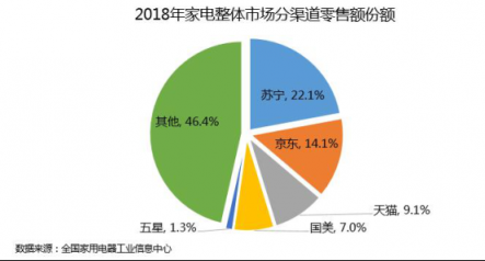 以旧换新拉开帷幕，换新家电为何首选苏宁？