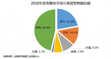 苏宁焕新节重磅启动，家电补贴迎来新的破局者