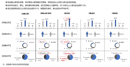 每日互动：巧用大数据，探知人、时间、空间的内在联系