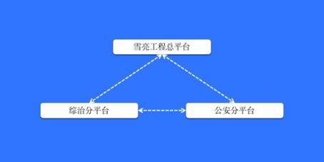 庆阳市政法委、公安局联合科达，共筑雪亮工程示范典型