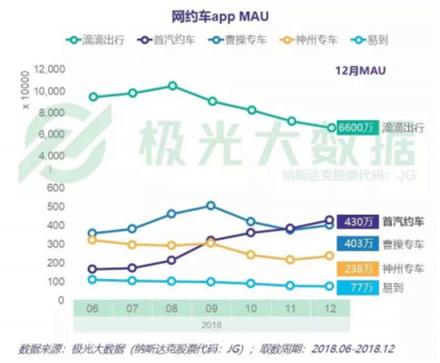 网约车行业发布最新“成绩单” 来看看谁是优等生