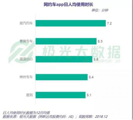 网约车行业发布最新“成绩单” 来看看谁是优等生