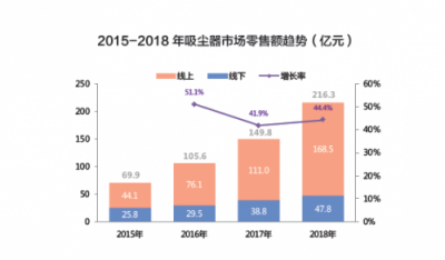 别闹了，吸尘器行业会产生下一个苹果？