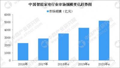 别闹了，吸尘器行业会产生下一个苹果？