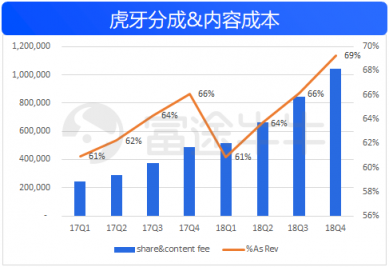 富途证券：50亿美金的虎牙，要看信仰