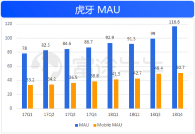 富途证券：50亿美金的虎牙，要看信仰