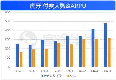 富途证券：50亿美金的虎牙，要看信仰