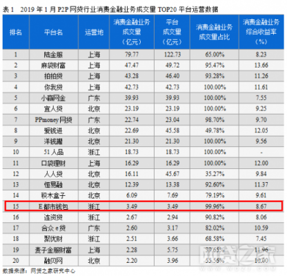 2019行稳致远 E都市钱包消费金融业务受行业认可