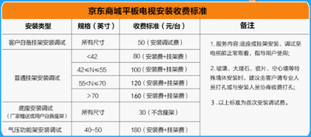 苏宁启动315彩电安装“6免”服务，取消大屏挂架收费