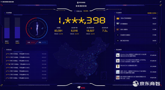 京东商智VI升级，全新面貌以智能数据全擎激发营销想象