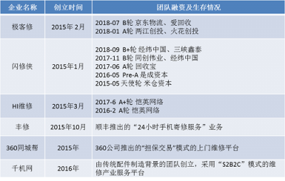 屏幕易碎，私心难修：手机维修业的泥泞之路