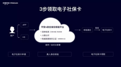 平安科技助力全国电子社保卡上线，严格把控身份认证核心环节