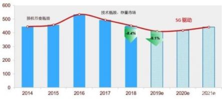 2019手机行业探底：香港为可手机依然爆满！