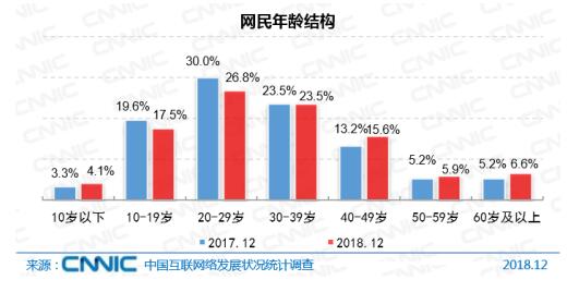 用场景破冰 玩吧让交友从“有聊”开始