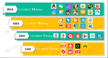 七麦数据：2019年2月移动应用增长排行榜