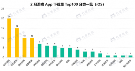 七麦数据：2019年2月移动应用增长排行榜