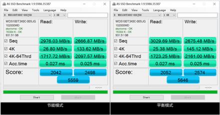 挂挡：游戏！ 西部数据WD BLACK SN750 NVMe SSD
测评