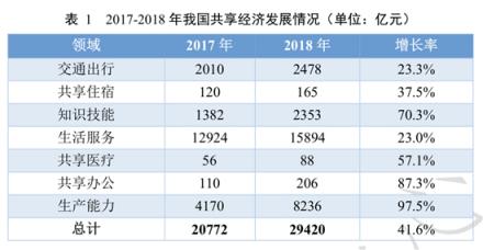 中国共享经济发展年度报告发布 街电共享充电宝前景可期