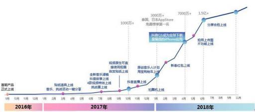 干货︱一篇长文，微播易带你读懂抖音营销的全部门道