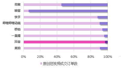 干货︱一篇长文，微播易带你读懂抖音营销的全部门道