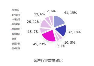 干货︱一篇长文，微播易带你读懂抖音营销的全部门道