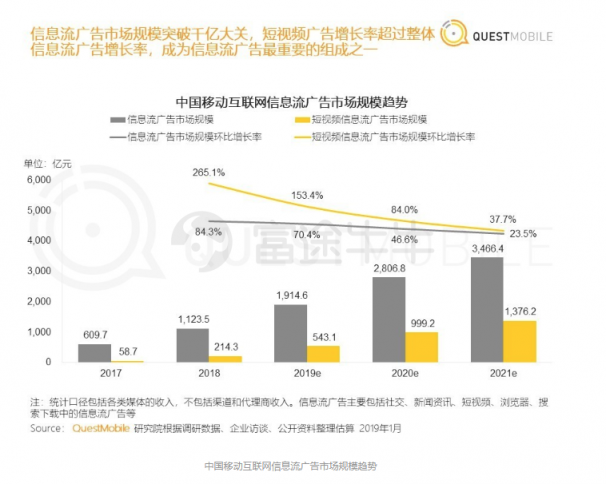 富途证券：阿里「爸爸」都带不动了，微博上升空间还有多少？