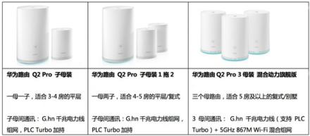 WiFi网络覆盖无忧，华为Q2 Pro子母路由实力派