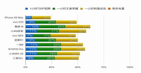 苹果调价，到底对谁不利？