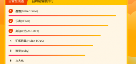 苏宁全民焕新节：费雪蝉联冠军，乐高屈居第二