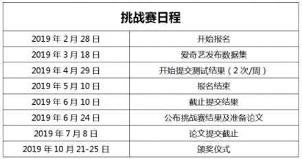 爱奇艺携手ACM MM举办2019“多模态人物识别竞赛” 致力于突破多模态人物识别技术