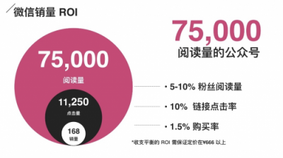 新媒宝：网红带货销量和效果评测方法