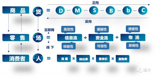 域乎曹胜虎：洞见数字零售新趋势，助力企业加速迈进数字化未来