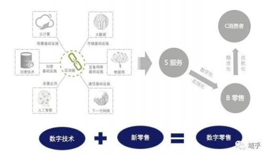 域乎曹胜虎：洞见数字零售新趋势，助力企业加速迈进数字化未来