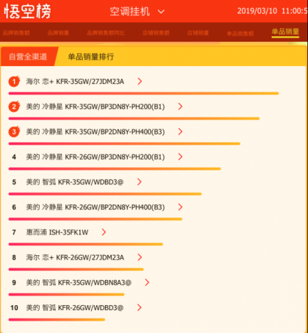 我有个夏天不热的秘密，请到苏宁全民焕新节查收！