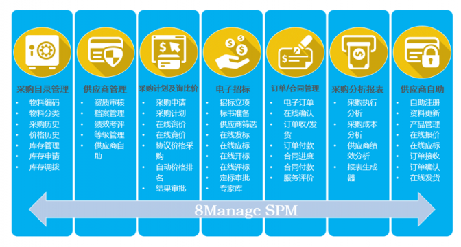 8Manage：如何通过采购管理为房地产企业创造价值？