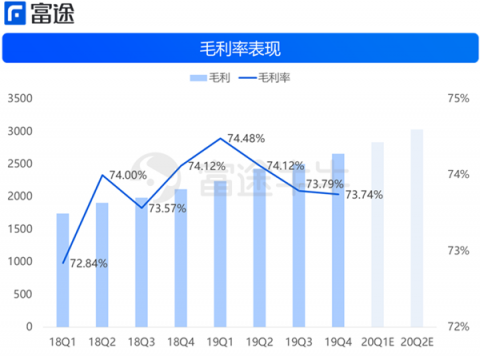 富途证券：财报后赛富时4连跌，云计算不抗寒了？